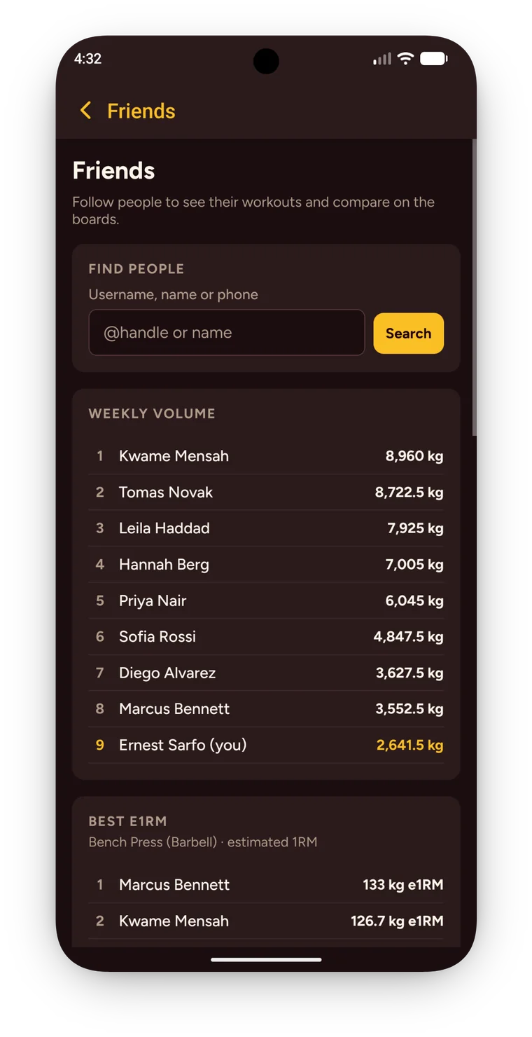 Weekly volume leaderboard and best e1RM ranking among the people you follow