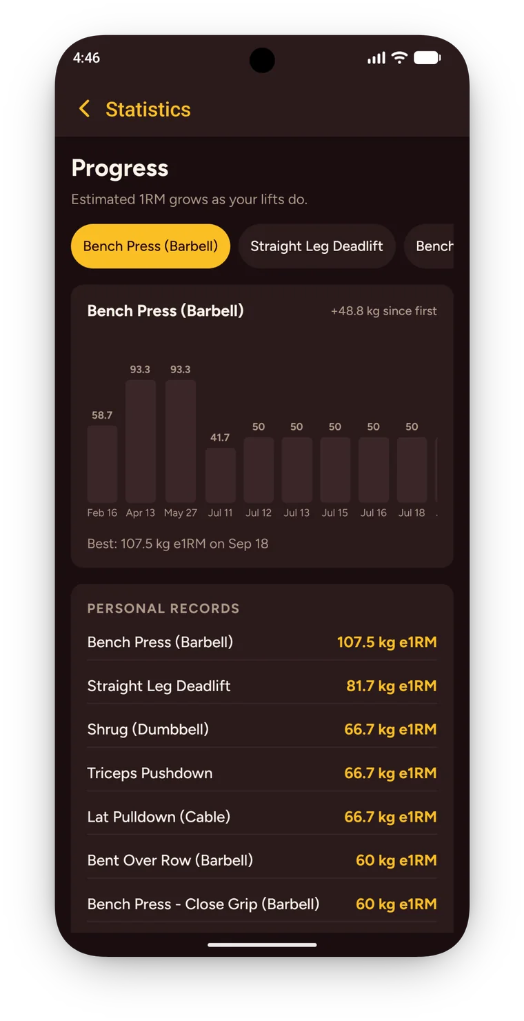 Progress screen with an estimated 1RM chart and a list of personal records